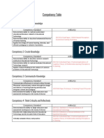 Competency Table