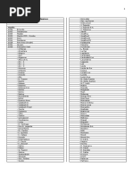 Updated ZIP Code Directory of The Philippines