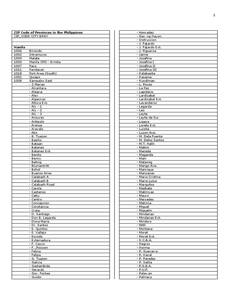 Updated Zip Code Directory Of The Philippines Pdf Philippines
