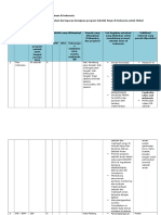 Kompilasi Data Program Sekolah Aman Di Indonesia For BNPB 11 May