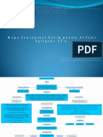 Mapa Conceptual - Impuesto Al Valor Agregado