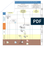 Proceso de Compra TIC x Tipo de Recurso