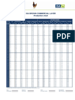 ISA Brown CS Laying Chart