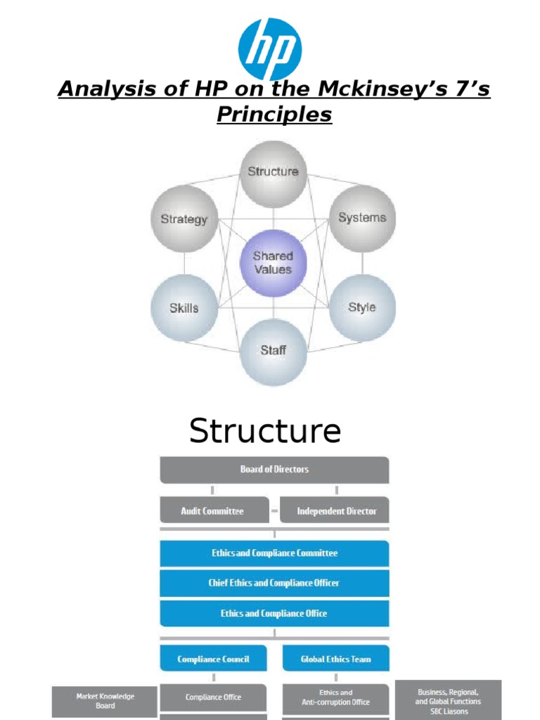 HP's 2015 Strategy and Ethics Analysis | PDF | Business