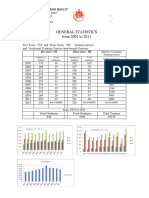 03 General Statistics DonBoscoCairo