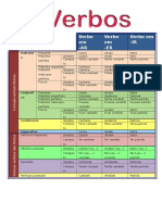 Quadro Síntese Tempos Verbais