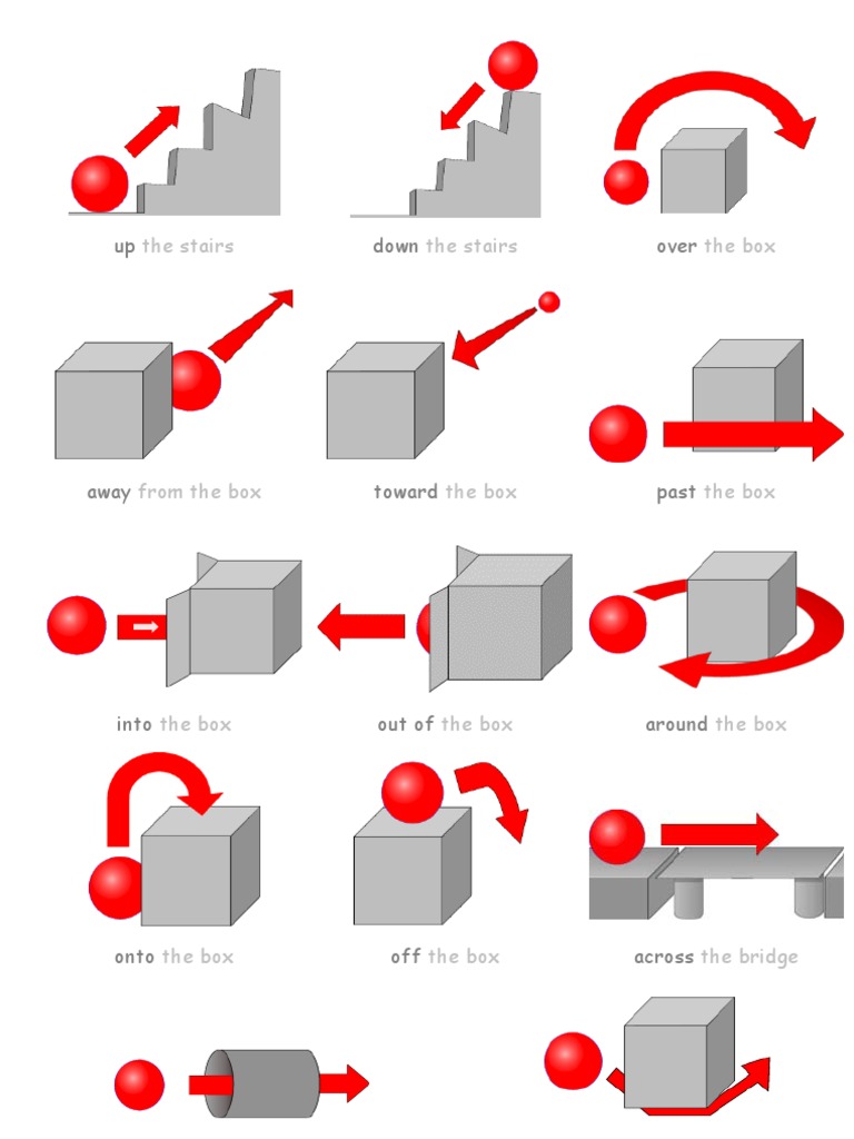 Spatial Prepositions Explained | PDF