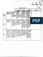 Senior Project Rubric PT 1