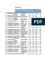 Ntse Himachal Pradesh Result