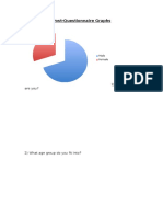 Post Questionnaire Graphs