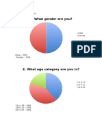 Pre Questionnaire Graphs