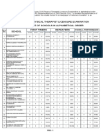 Physical & Occupational Therapist Performance of Schools