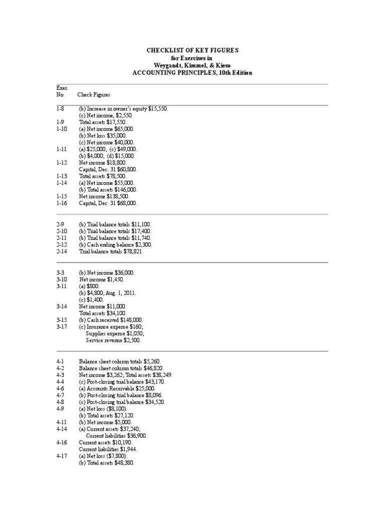 Checklist of Key Figures Vol I | PDF | Cost Of Goods Sold | Inventory