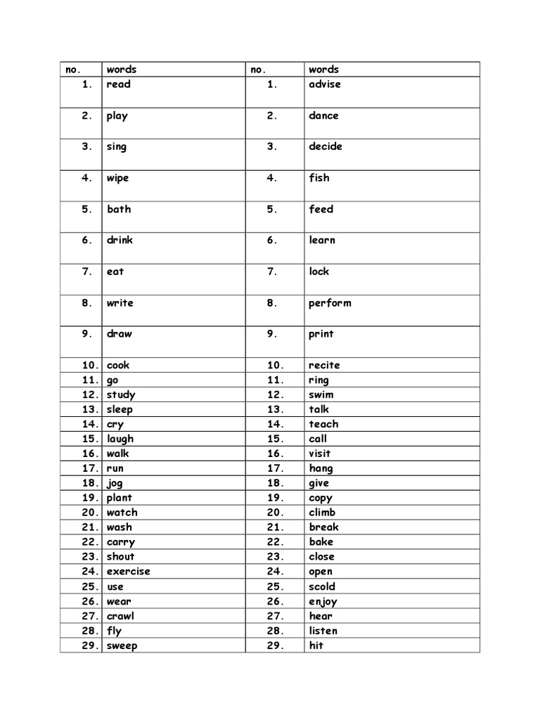 List of Verbs | PDF