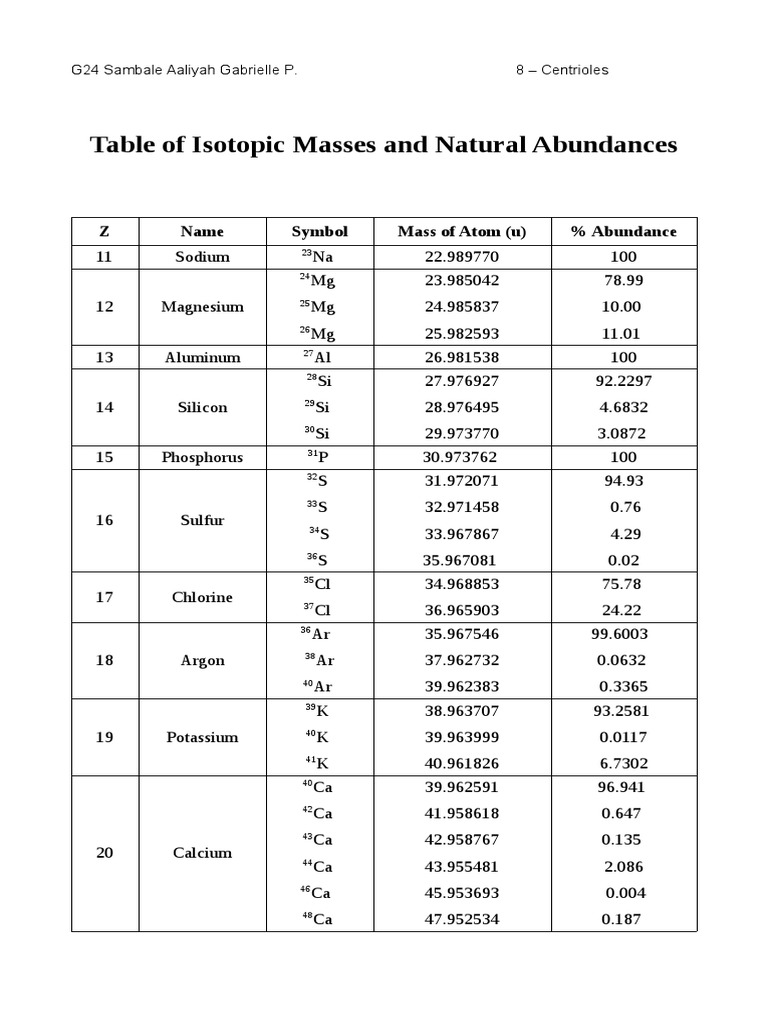 Isotopic Masses and Abundances Table | PDF