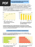 Revolução das telecomunicações e seu impacte nas relações interterritoriais (11.º)