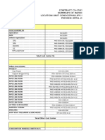 Accrual & Summary of April & Mei