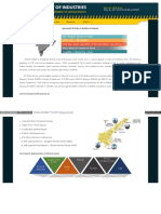 Industrial Profile of Andhra Pradesh: Resources, Infrastructure, Growth