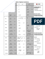 Laplace Tranform Table