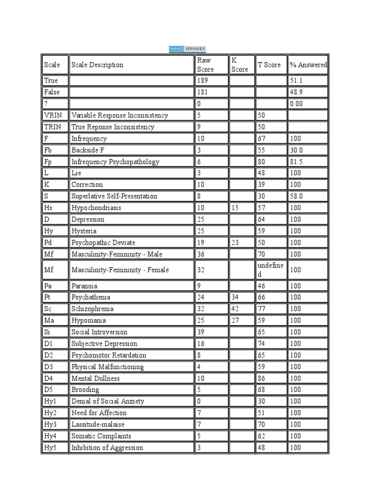 mmpi2-score-pdf-psychiatric-diseases-and-disorders-medical-diagnosis