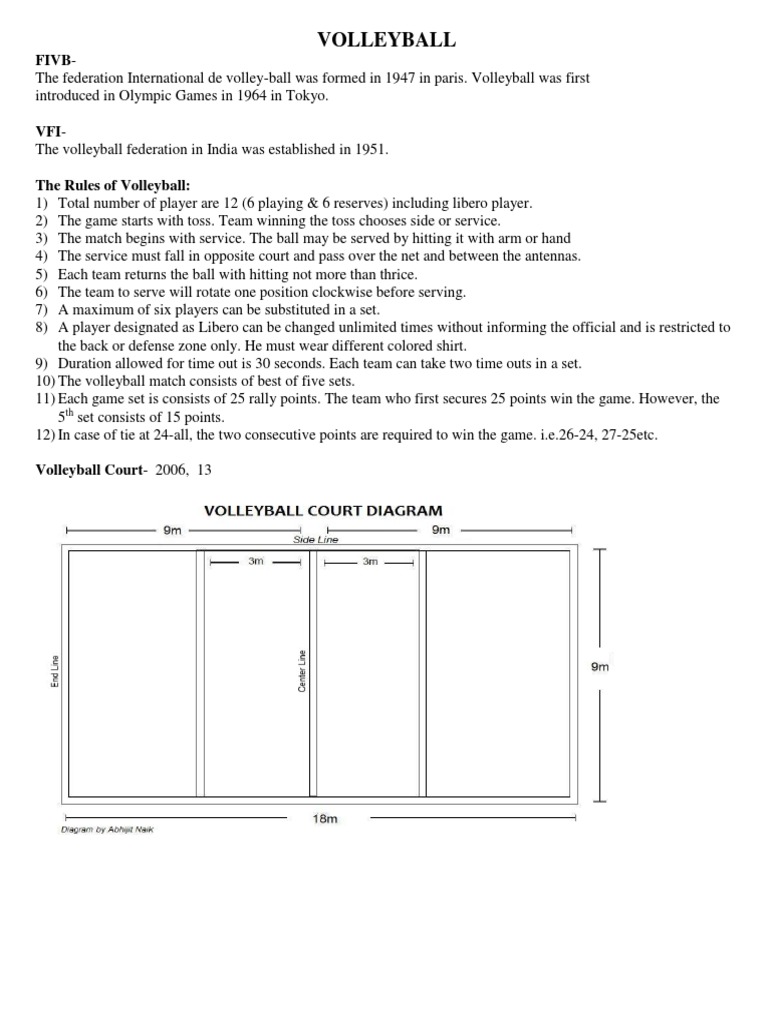 Icse Physical Education Volleyball Volleyball Sports Rules And Regulations