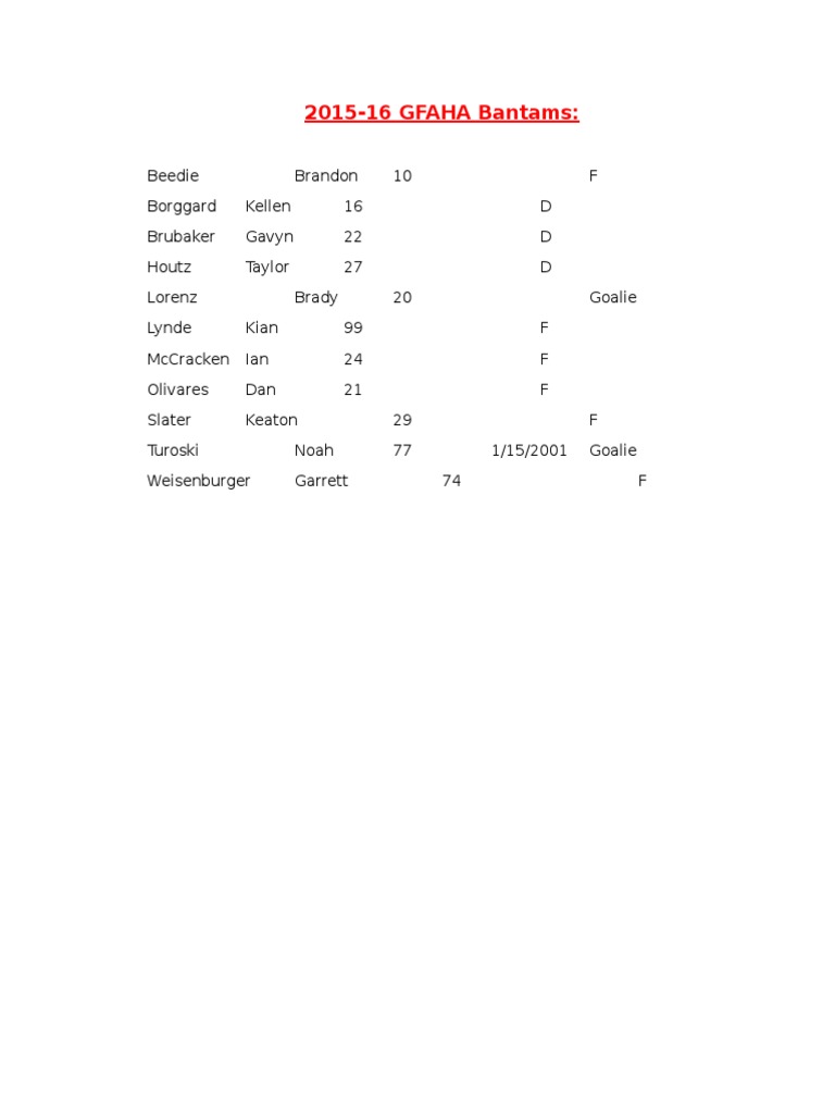 GFAHA Bantam Roster 2015-16 | PDF