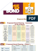 Dallas ISD Bond Priority List