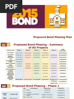 Dallas ISD bond priority list