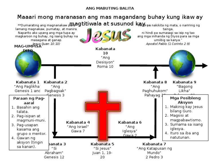 One Page Gospel Presentation (Tagalog) | PDF