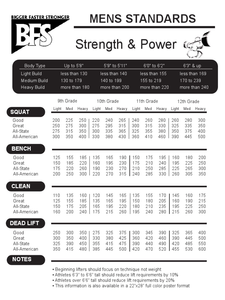 Men's Strength | PDF | Sports & Recreation | Technology & Engineering
