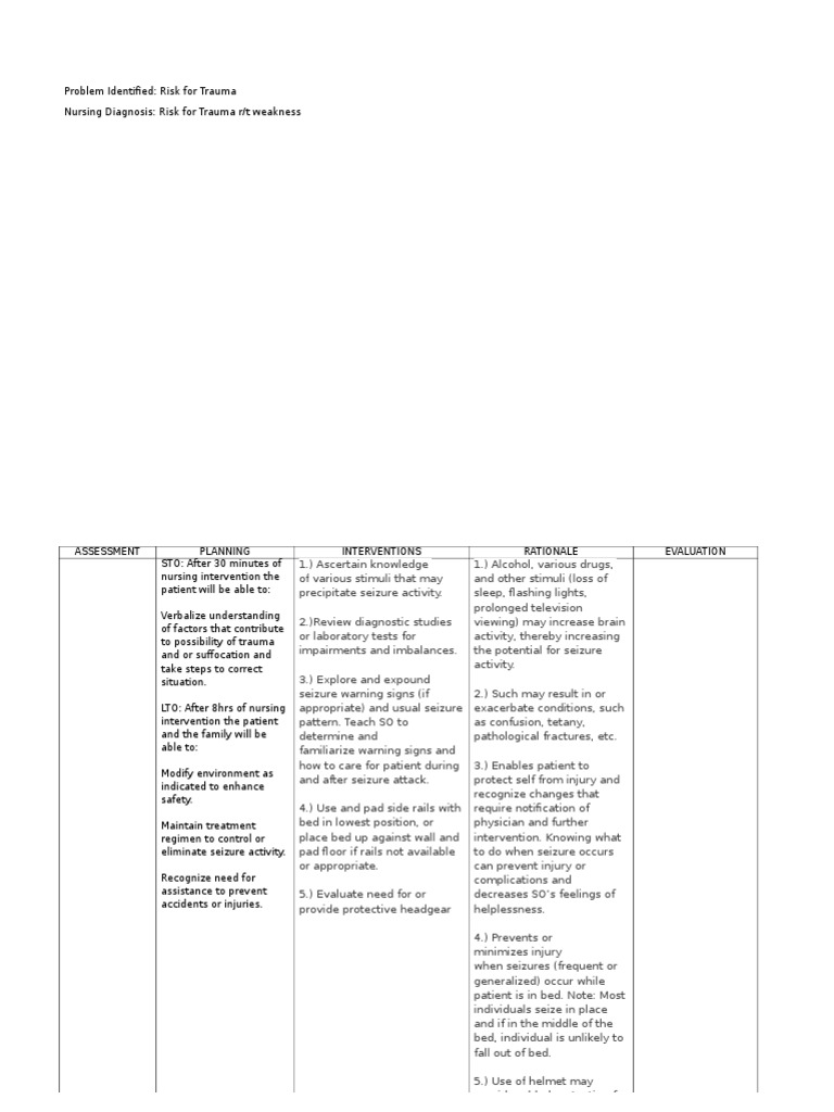 Nursing Care Plan Seizure Epilepsy Respiratory Tract