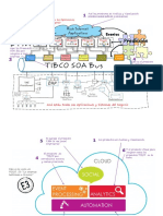 Qué Hace La Tecnología TIBCO