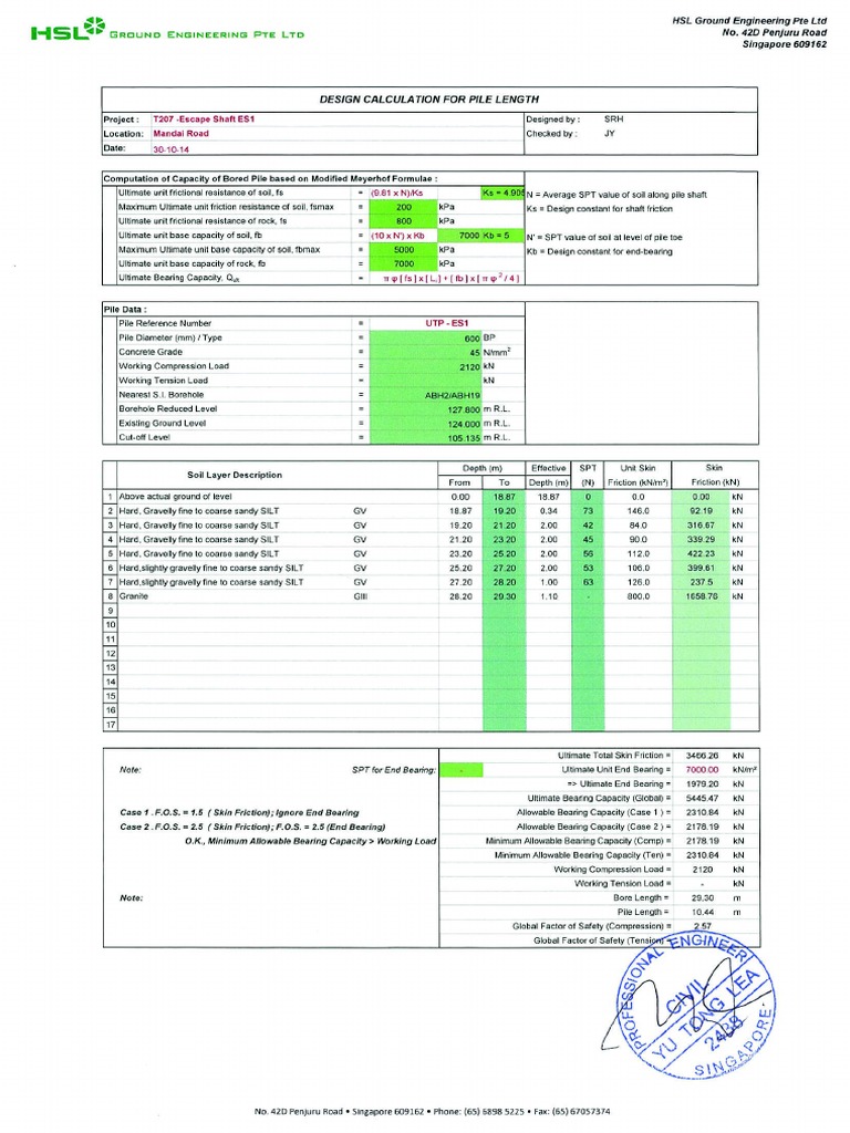 UTP Calculation | PDF