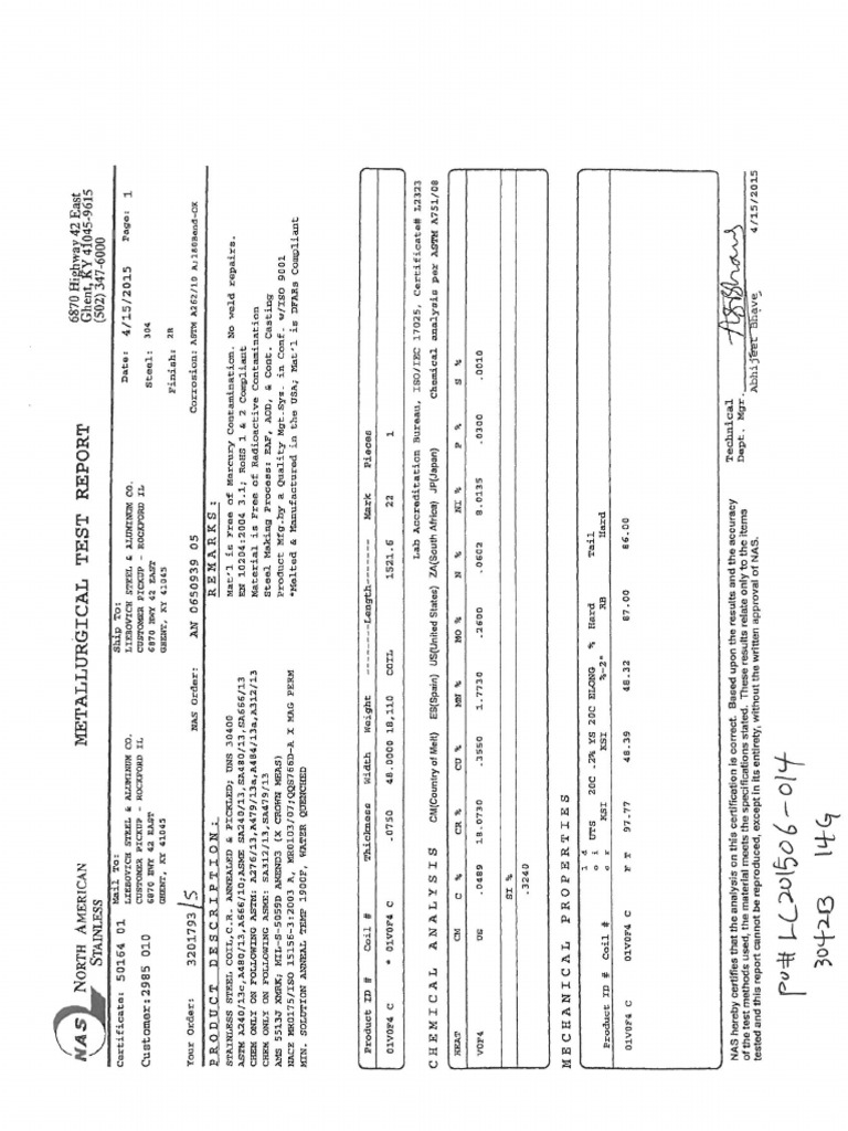 Sample TC's of Stainless Steels. | PDF