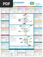 CA Itil Process Maps 223811