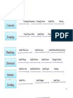 Sub Network Diagram