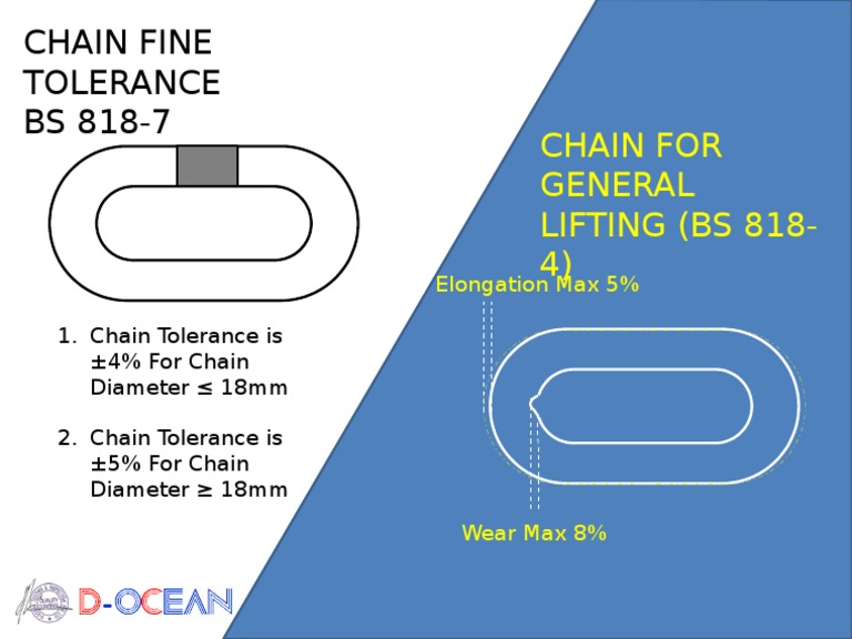 Lifting Chain Tolerance Limits BS 818-7 | PDF