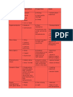 Materials Composites Reinforcement Properties Uses Guide