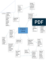 Documentary Planning