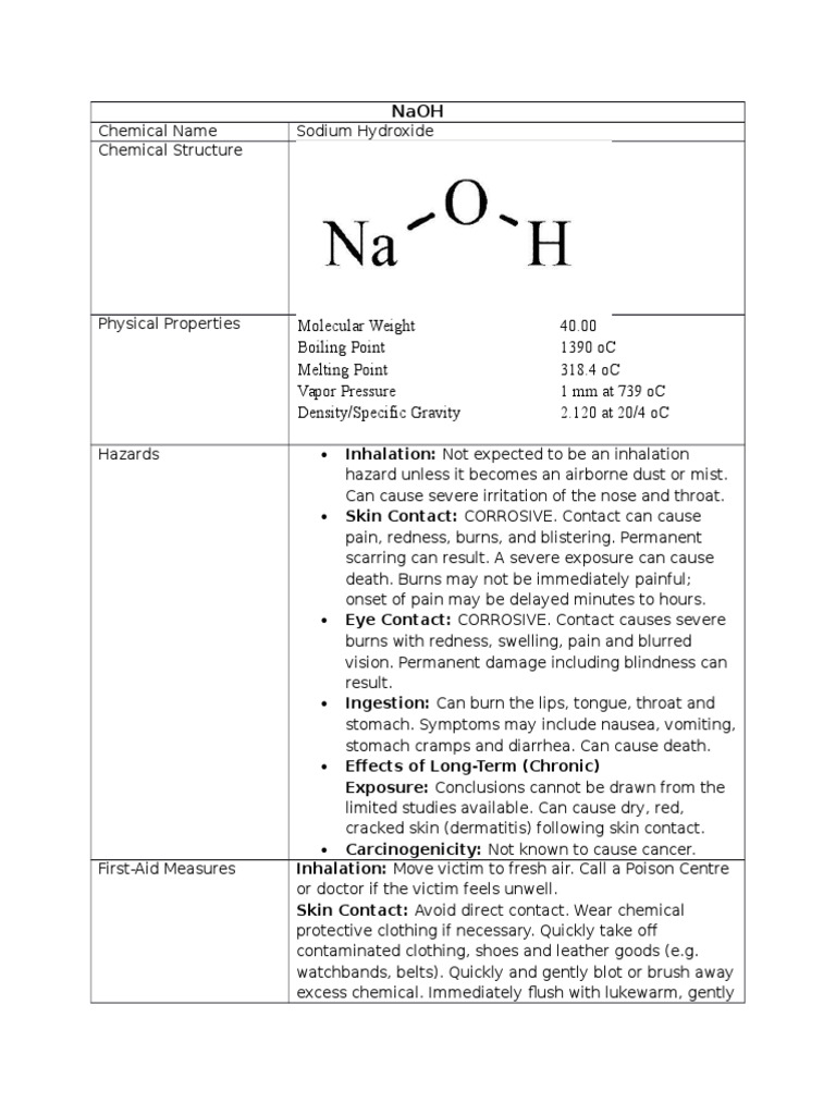 MSDS (NaOH) Sodium Hydroxide Medical Specialties