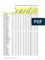 2014-15 Preliminary Informational Baseline District Grades