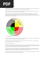 Trait Theory: Allport's 4,000 Traits