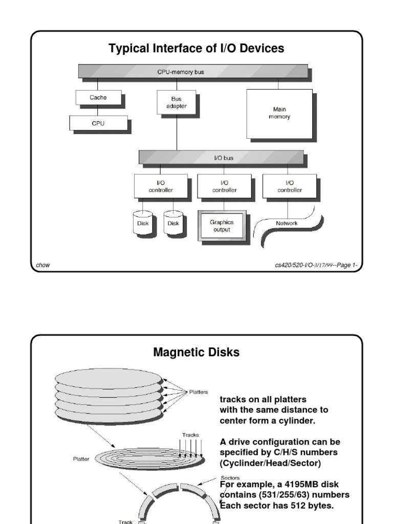 typical interface for I/O devices | Input/Output | Computer Data Storage