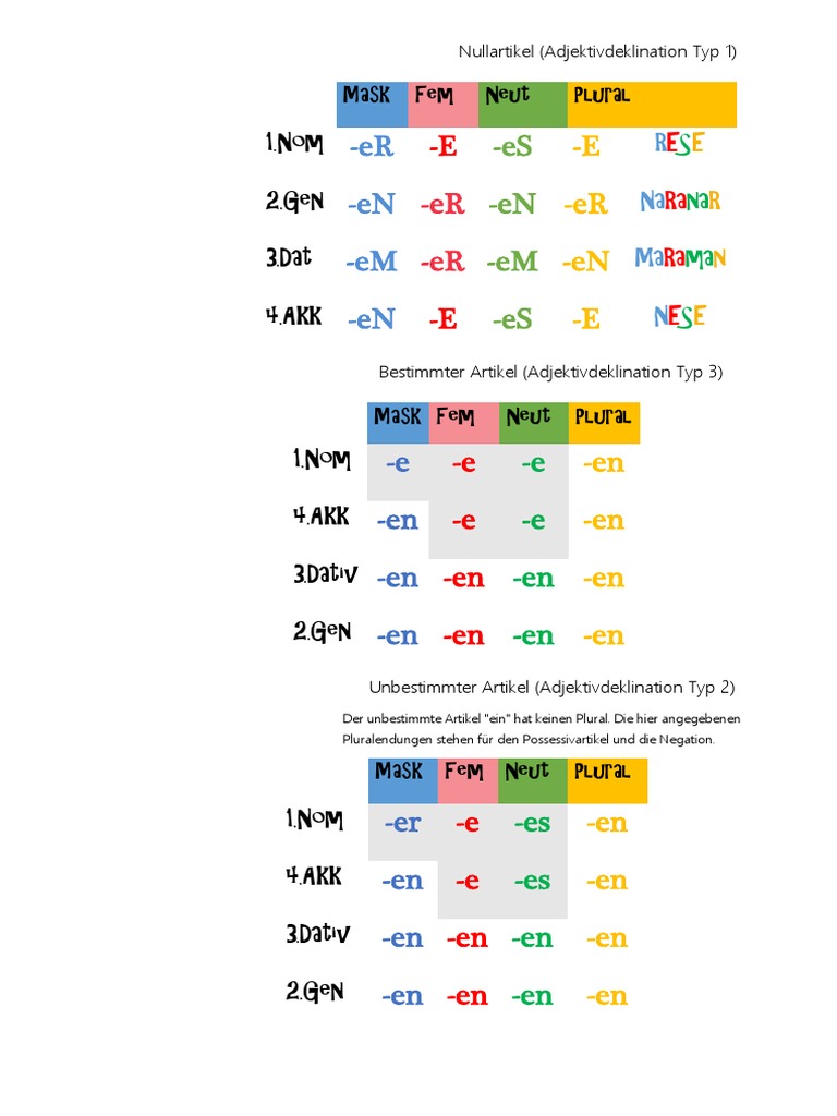 Tabelle Und Grafik Adjektivdeklination