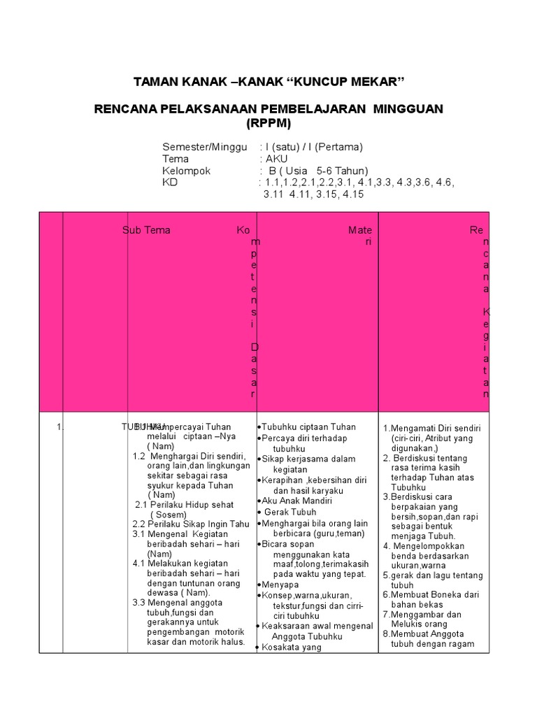 Motorik Kasar Anak Usia 5 6 Tahun - Tentang Tahun