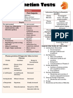 Liver Function Test