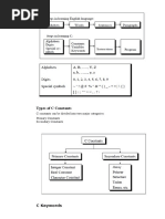 Types of C Constants: C Constants Can Be Divided Into Two Major Categories: Primary Constants Secondary Constants