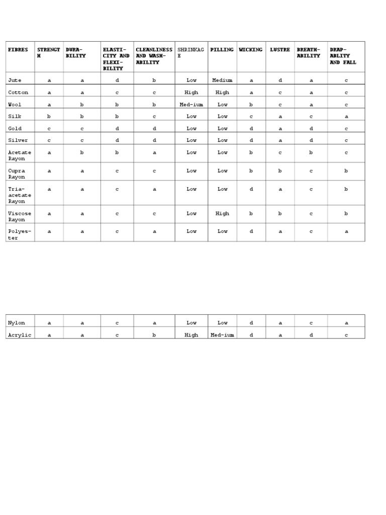 Fabric Burning Test Results | PDF