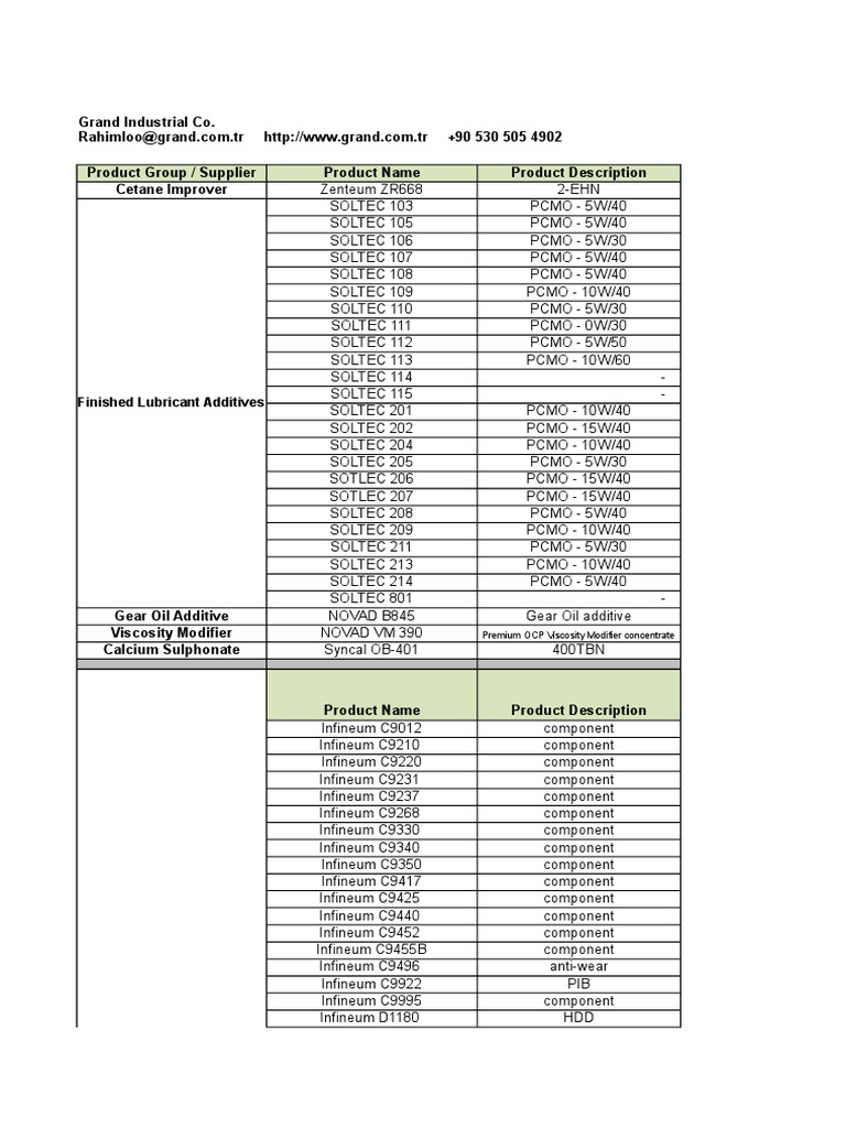 Infineum Additives Product Overview | PDF | Motor Oil | Friction