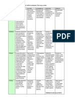 Here's How The Essay Question Will Be Evaluated. The Essay Writer